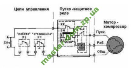 Ремонт холодильников Запорожье Ремонт холодильников Запорожье